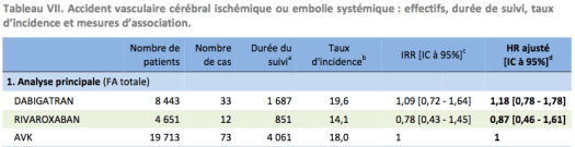 Accidents emboliques