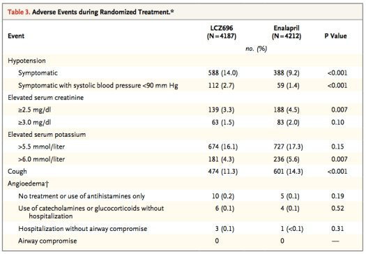 Effets secondaires Paradigm