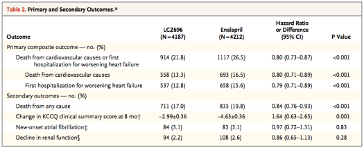 Efficacité Paradigm